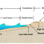 COASTAL FEATURES