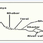 DIVISIONS OF HIMALAYAS