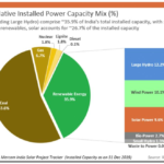 INSTALLED POWER CAPACITY