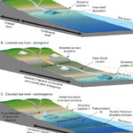 MARINE PHYSIOGRAPHY