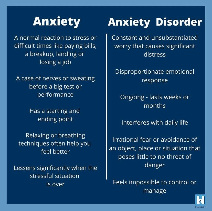 Anxiety Disorders | Treatment | HopeWay
