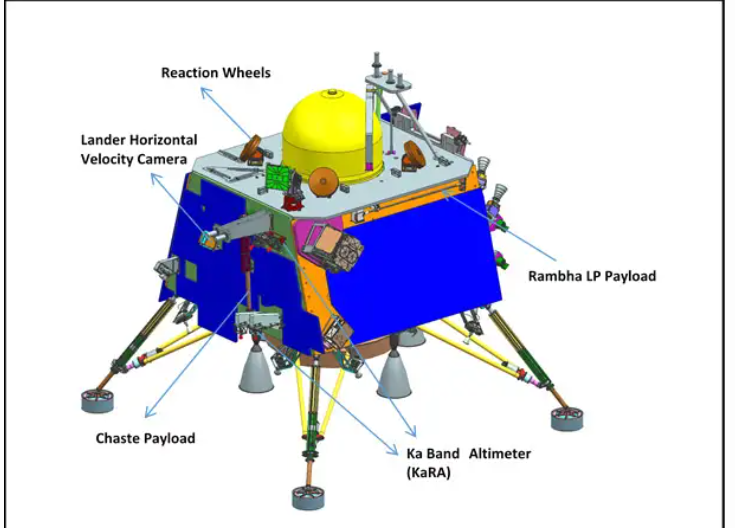 Chandrayaan-2 Model
