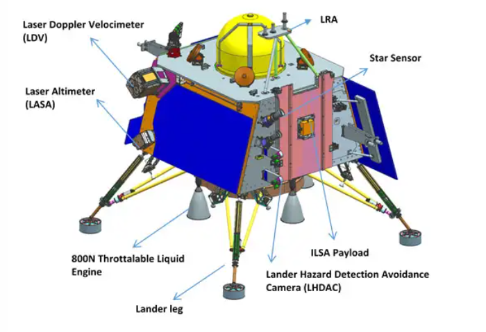 Chandrayaan Model