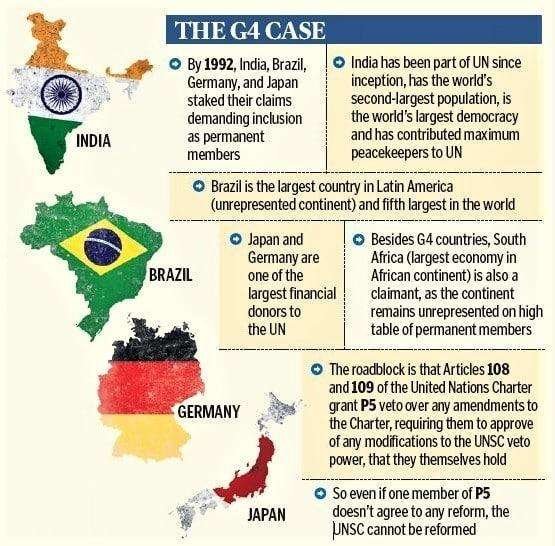 Leaders of G4 nations - Brazil, Germany, India, and Japan advocating for UNSC reforms