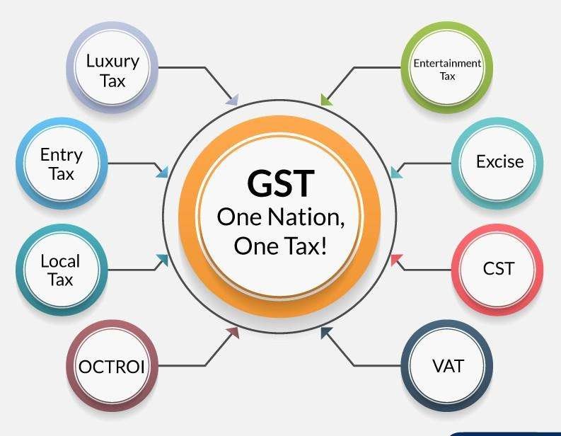 GOODS & SERVICES TAX