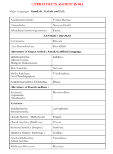 Literature in Ancient India