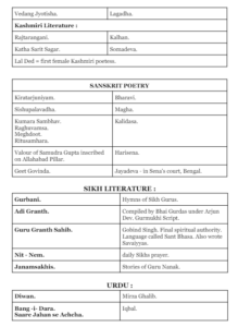 Literature in Ancient India