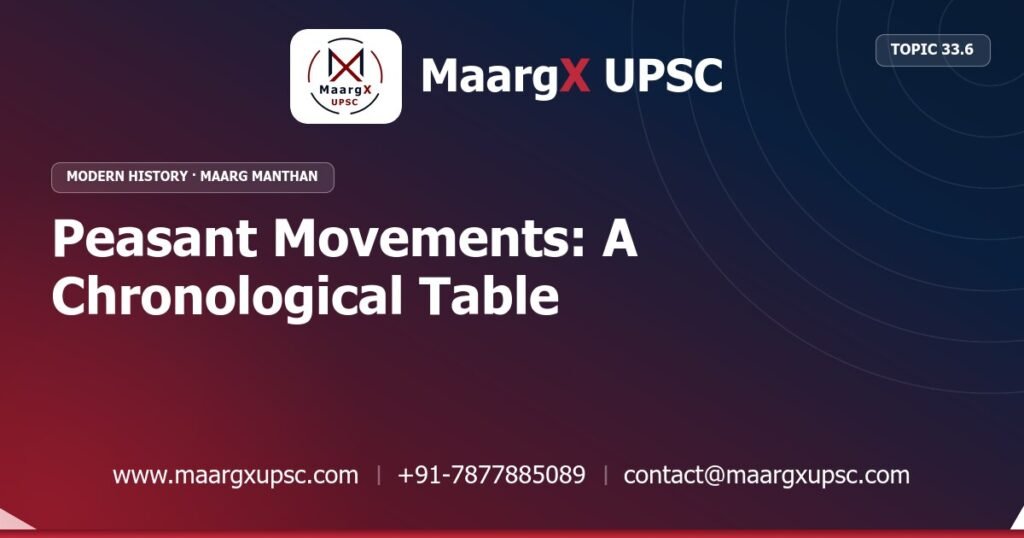 Peasant Movements: A Chronological Table - Modern History - MaargX UPSC Maarg Manthan